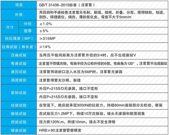 山西108注浆管厂家性能参数