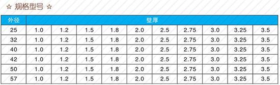 山西25注浆管现货规格尺寸